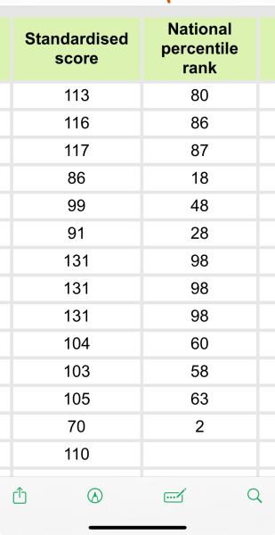 Help with Exam Access Arrangement