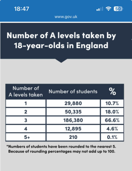 How limiting is it to do Maths, Further Maths and Physics only for A levels?