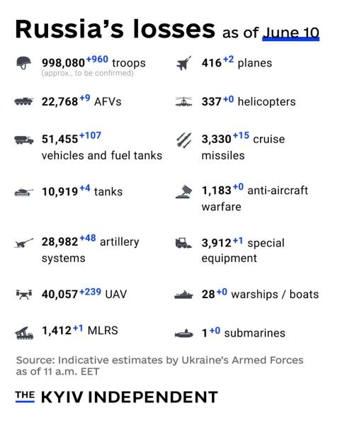 Ukraine Invasion: Part 57