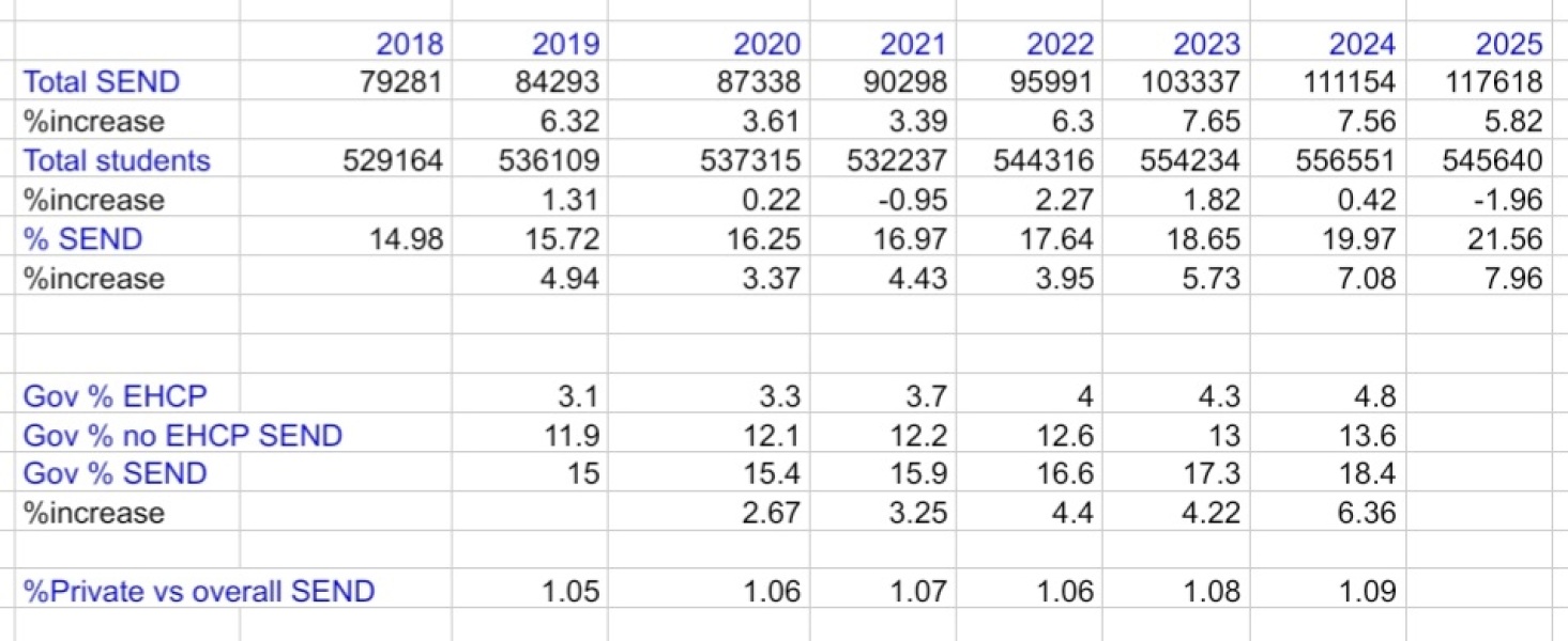 Whitehall “braced for private schools collapse” 6