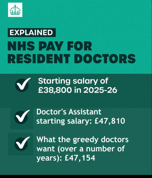 Junior Doctors Unemployment in August part 2