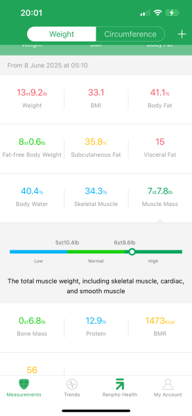 Late April starters - thread 3