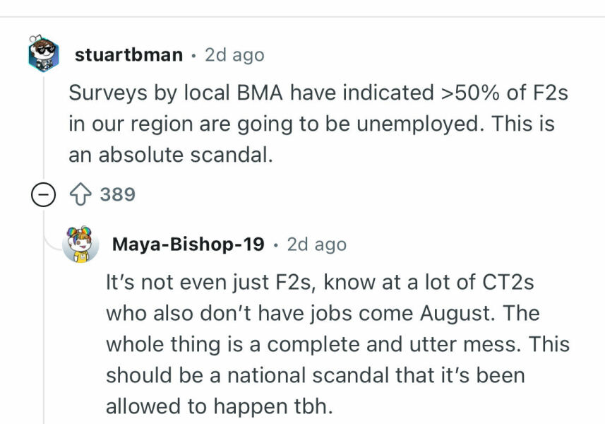 Junior Doctors Unemployment in August
