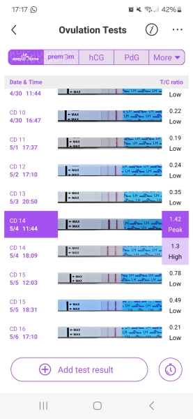 Ovulating?