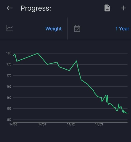 ☀️LOSE IT!☀️Joyful June 2025☀️