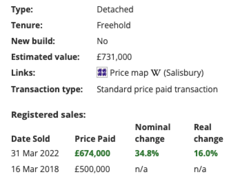 No viewings on our house - would these things put you off?