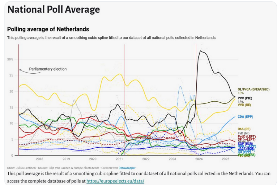 Thread 24 Starmer -Casting the net wider