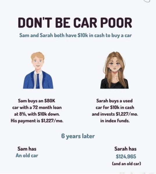 Income & Outcome