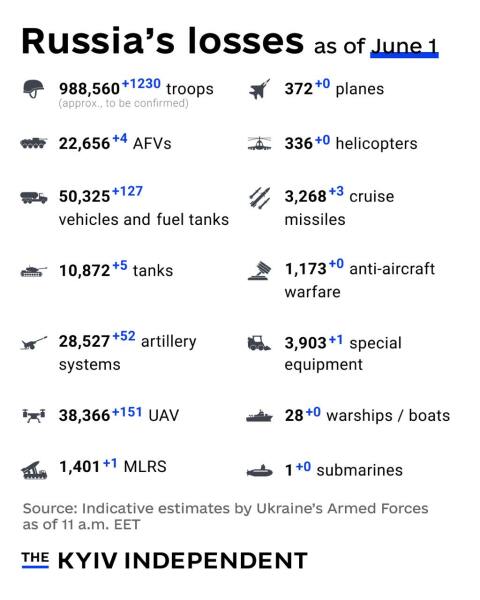 Ukraine Invasion: Part 57