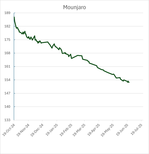 Mounjaro October starters - Thread 8!