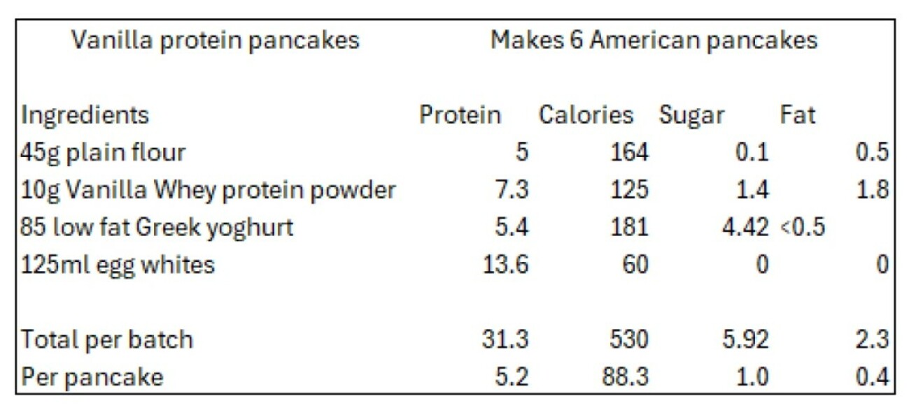 May Starters Thread 3 ~ Onwards & Downwards!