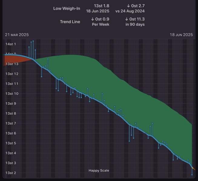 April 2025 Mounjaro Starters - Thread 4!