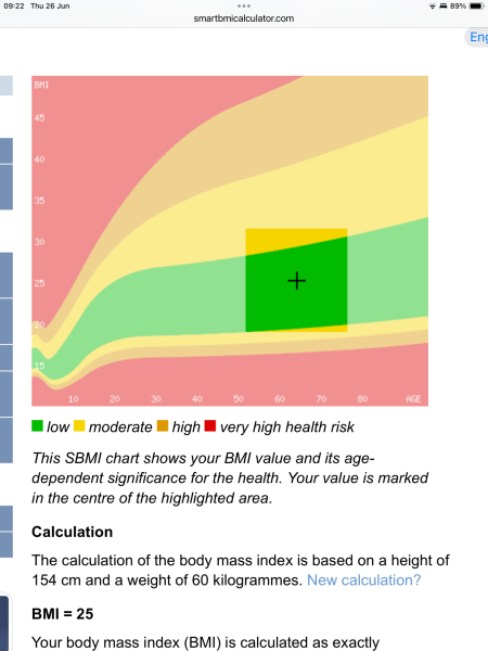 To think it’s time to scrap the concept of BMI?
