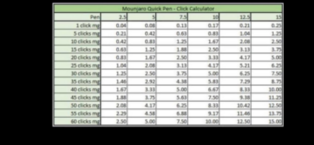 May Starters Thread 3 ~ Onwards & Downwards!