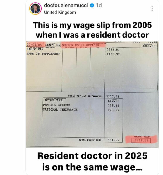 Junior Doctors Unemployment in August
