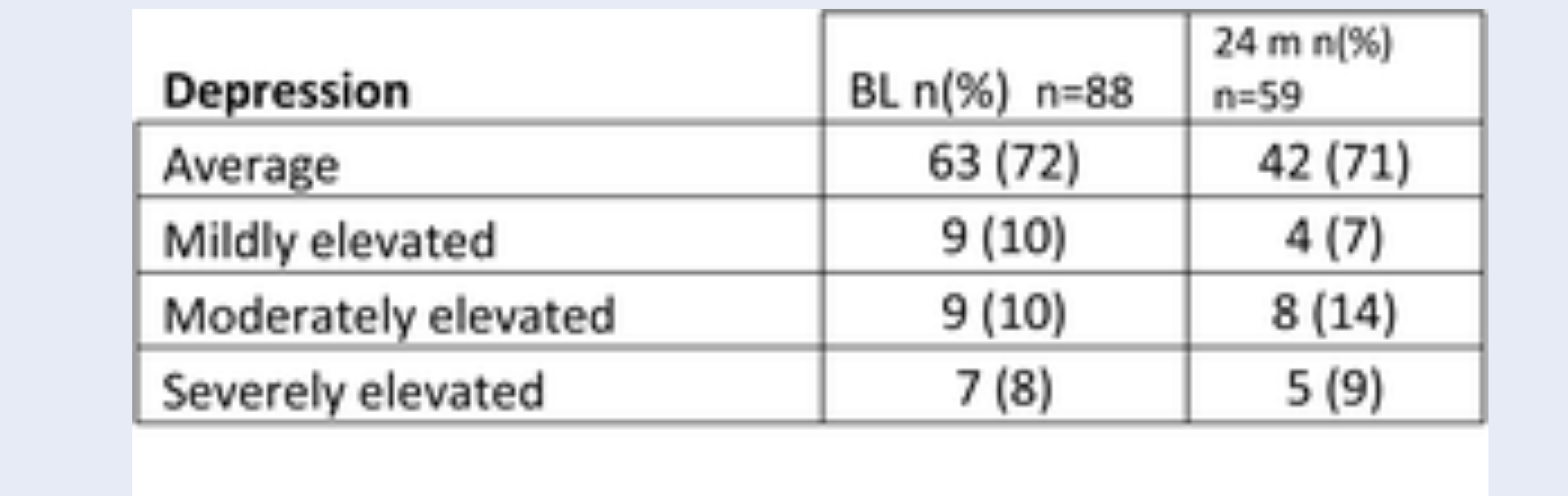 The Olsen-Kennedy study is released - Mental and Emotional Health of Youth after 24 months of Gender-Affirming Medical Care Initiated with Pubertal Suppression