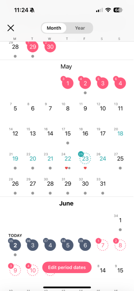 Implantation or start of period?