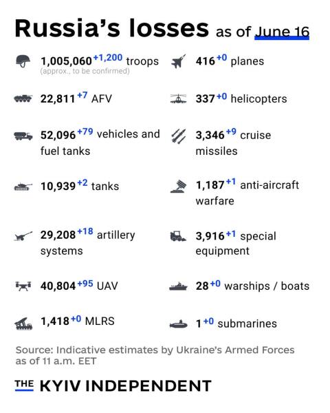 Ukraine Invasion: Part 57