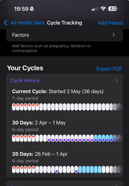 Hashimoto’s & possible PCOS :(