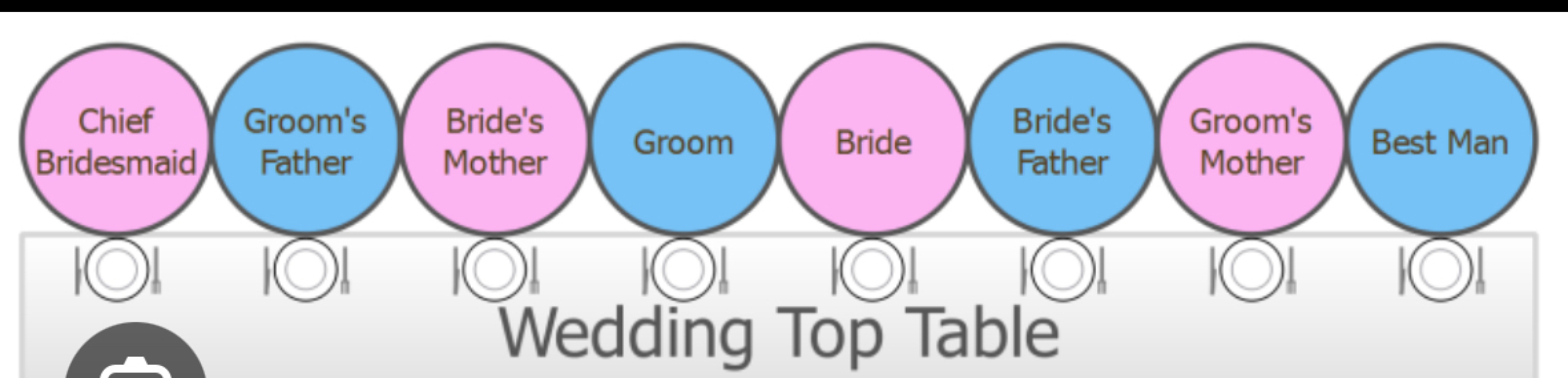 Traditional wedding, does widowed MoG's new partner sit at top table?