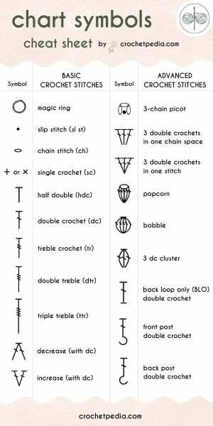 Please help me with this crochet pattern