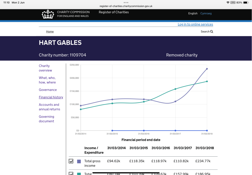 NHS Policy Audit - working party - thread #2