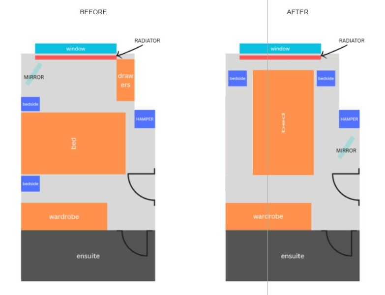 How would you layout this room? *diagram included*