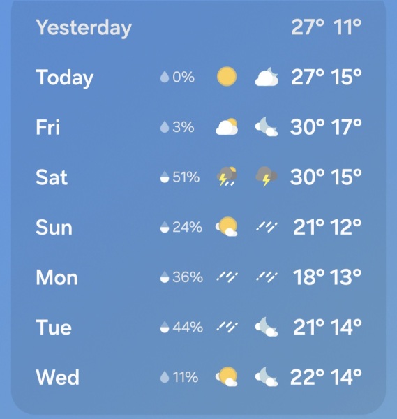 Hot weather.