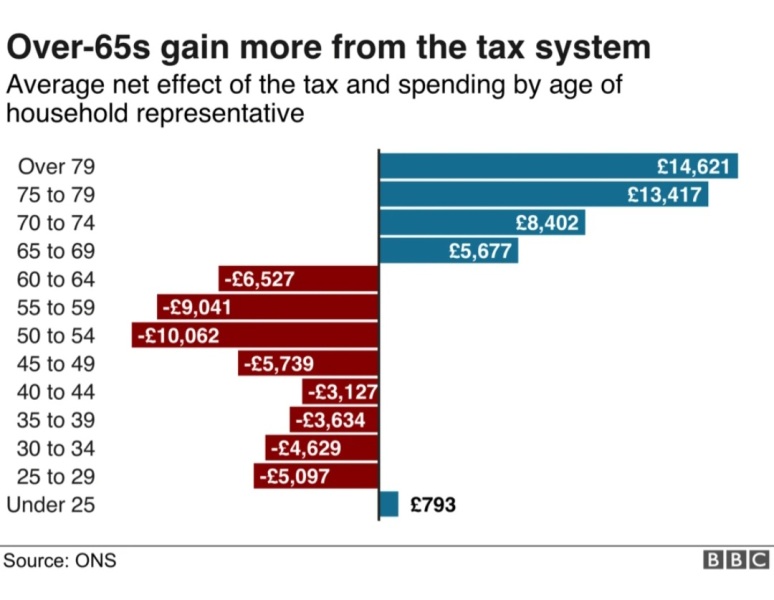 Where are those people's families and where is my tax going?