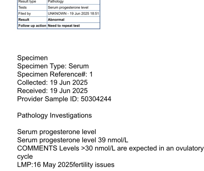 Abnormal progesterone
