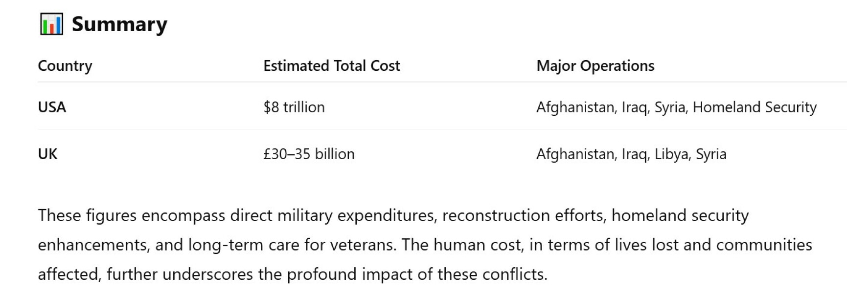 15 Billion for UK nuclear warhead programme
