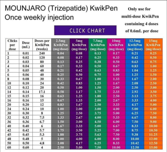 May Starters Thread 3 ~ Onwards & Downwards!