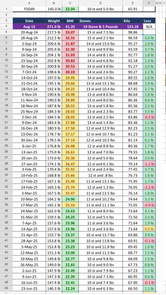 MJ - how much did you lose in first 6 months?