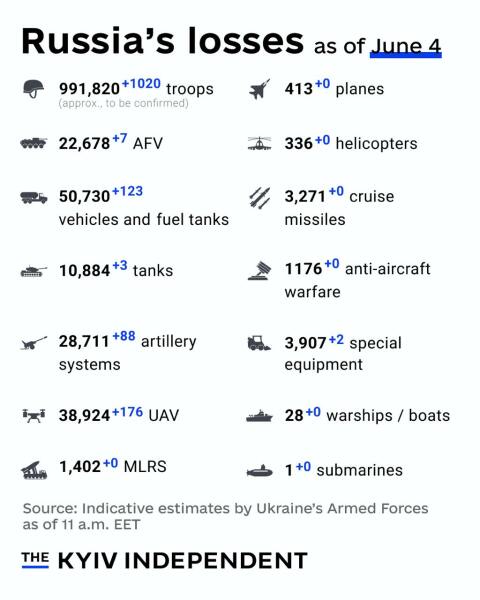 Ukraine Invasion: Part 57