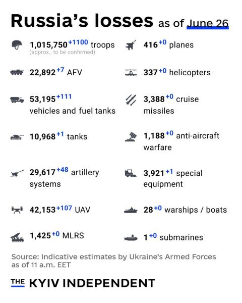 Ukraine Invasion: Part 57