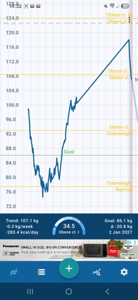 Restarting MJ after stopping at goal weight. Anyone else?