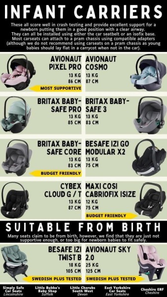 Best car seats for twins in taxis (we don’t own a car!)