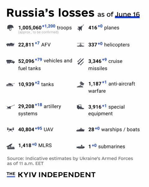 Ukraine Invasion: Part 57