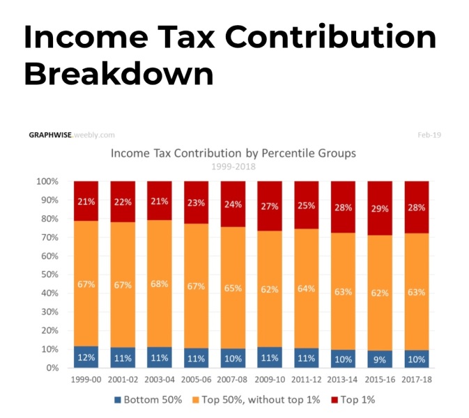 Where are those people's families and where is my tax going?