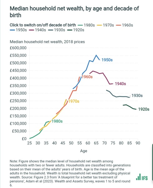 Whitehall “braced for private schools collapse” 7