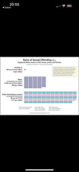 Transwoman on women's ward