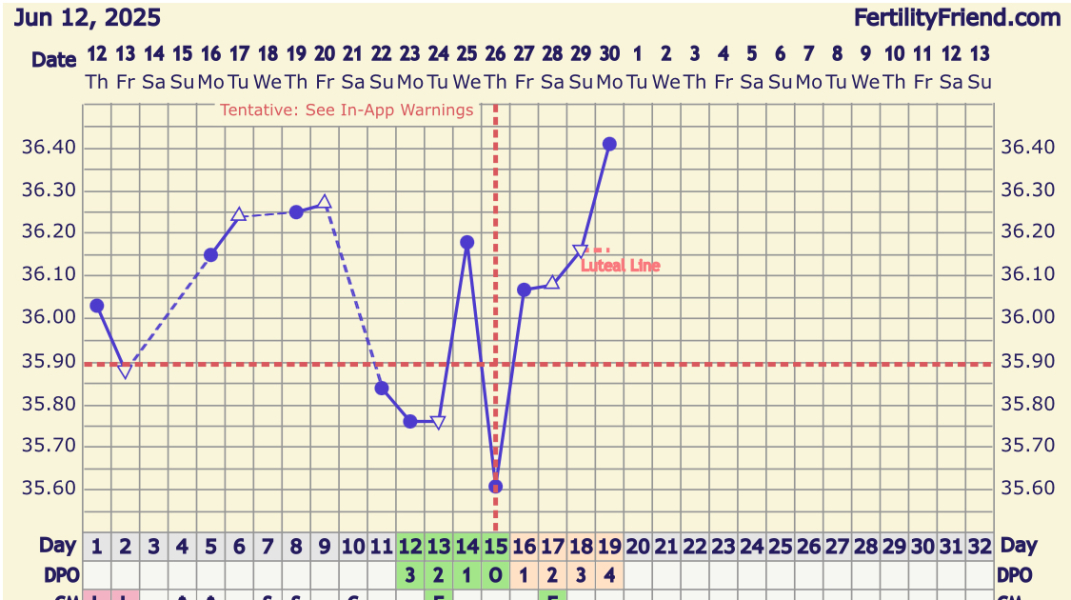 June/July TTC Thread❤️