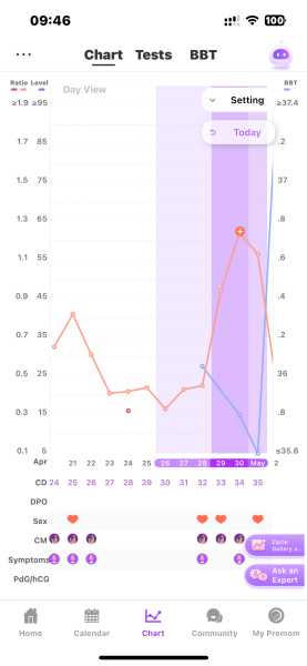 JUNE 2025 Trying To Conceive Thread