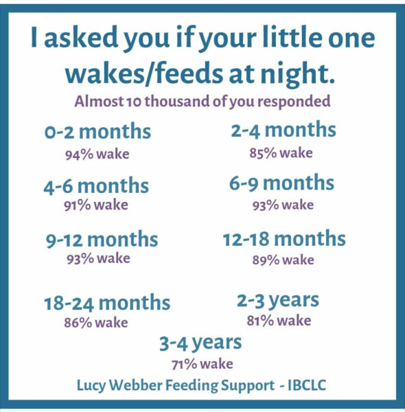 Self soothes initially but cries during the night