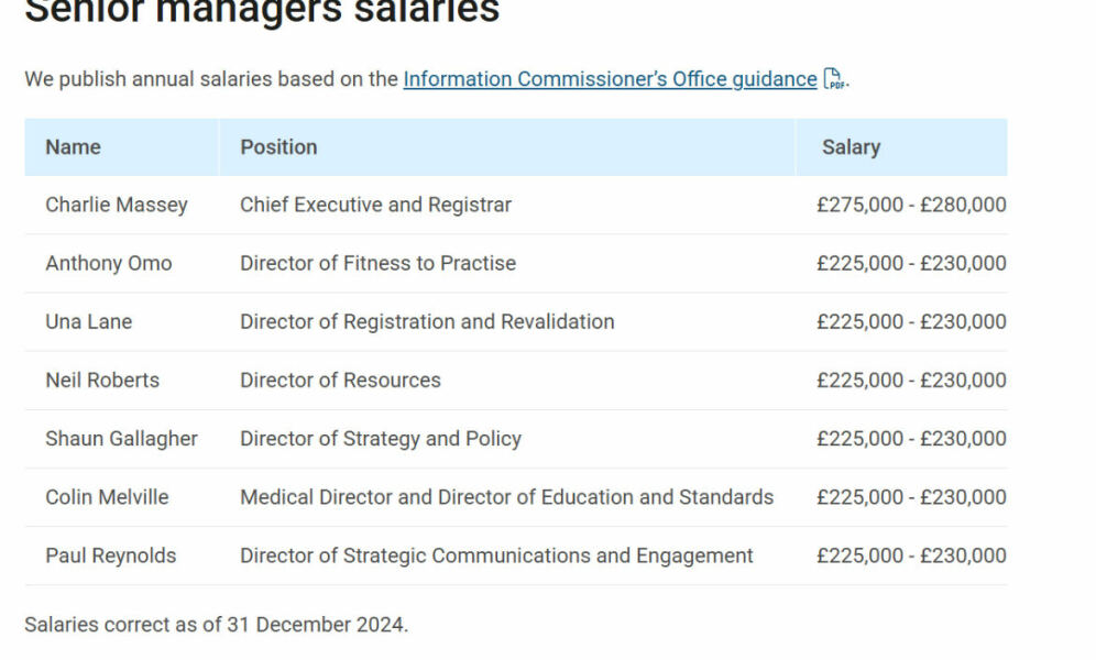 Junior Doctors Unemployment in August part 2