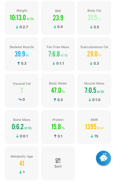 Mounjaro October starters - Thread 8!