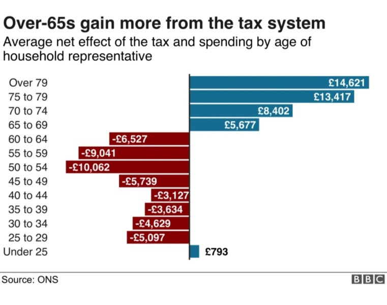 To think the NHS’s biggest problems aren’t management but an ageing population, unrealistic expectations and over-medicalisation?