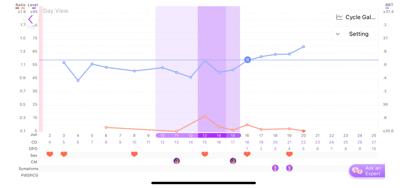 June/July TTC Thread❤️