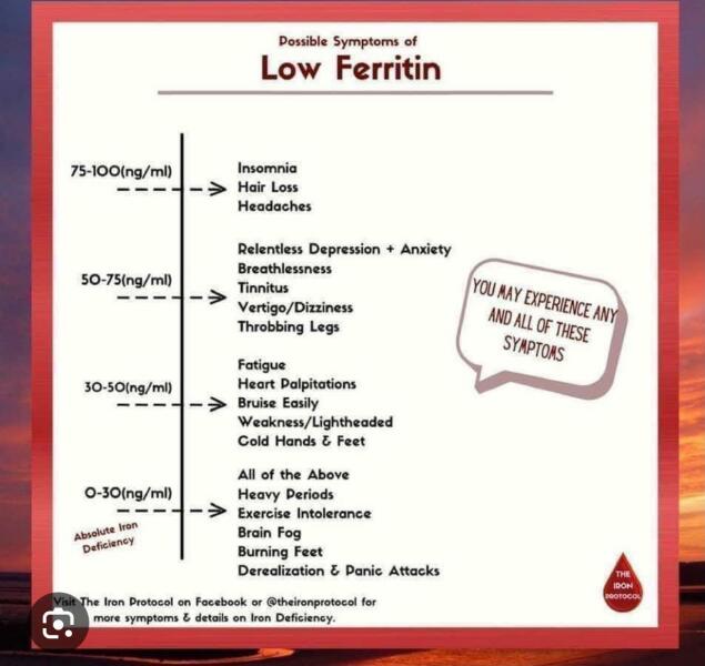 Low Ferritin? Feel horrendous!