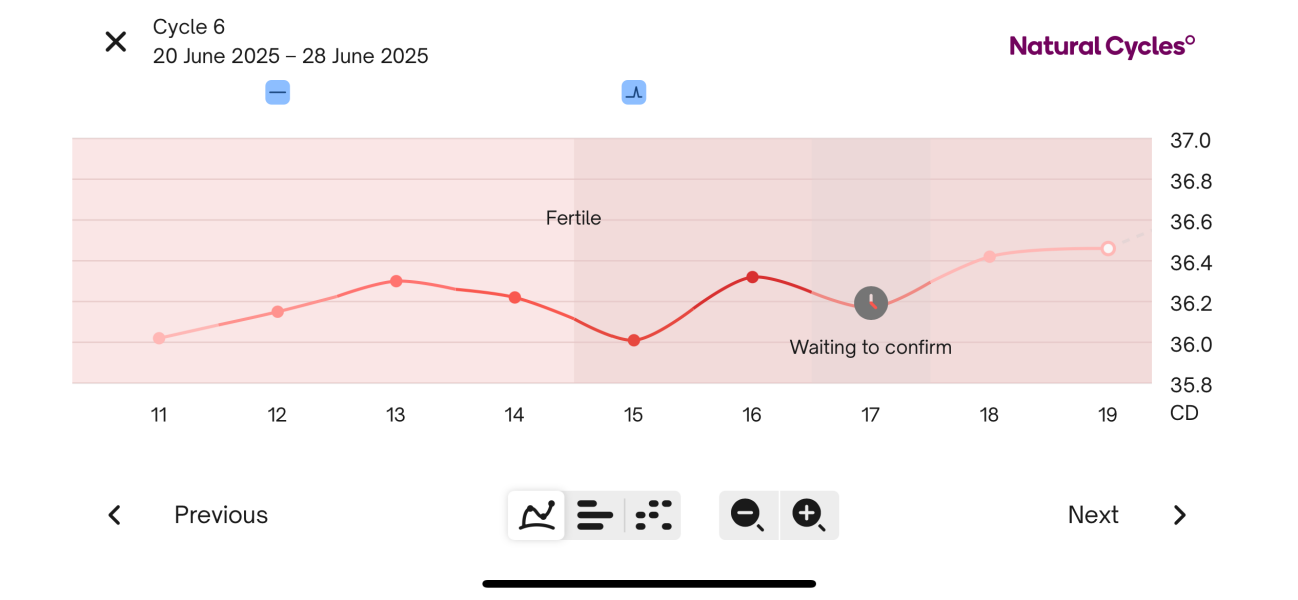 June/July TTC Thread❤️